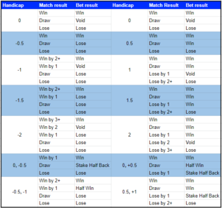 how to read betting odds