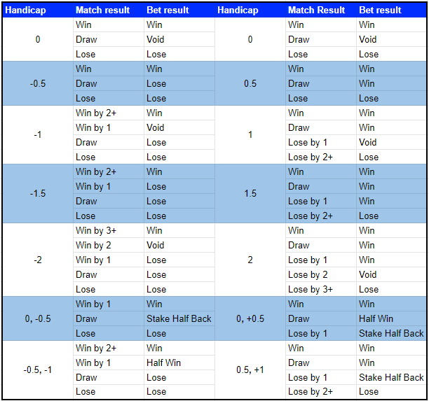 what does plus 6 mean in betting