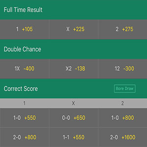 Sports betting odds example for American odds