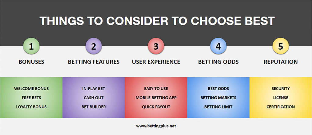 Things To Consider When Searching For Best Cricket Betting sites