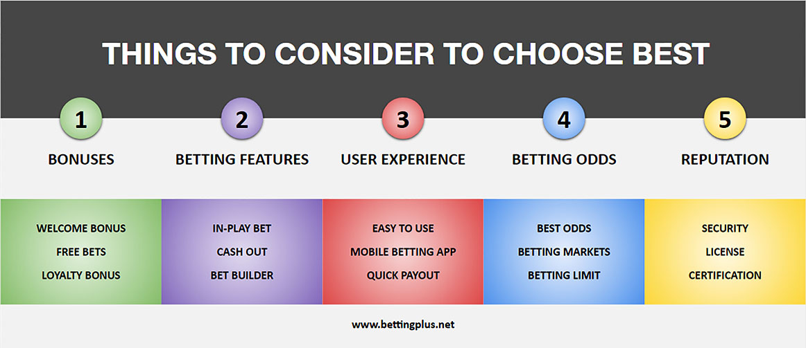 Things To Consider When Searching For Best Sports Betting Sites