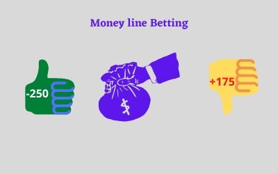 What is a moneyline wager