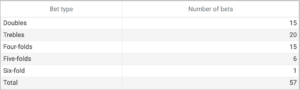 Heinz Bet Breakdown