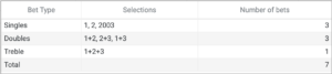 Patent Bet Breakdown